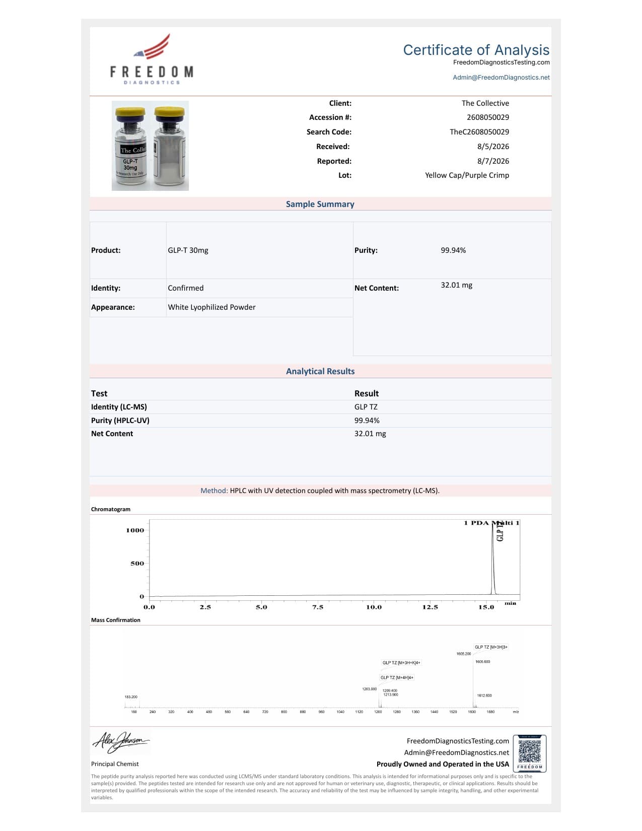 GLP-T 30mg Certificate of Analysis